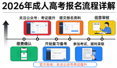报业准绳上取从业专业对口