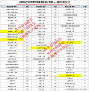 <b>大专/高职205</b>